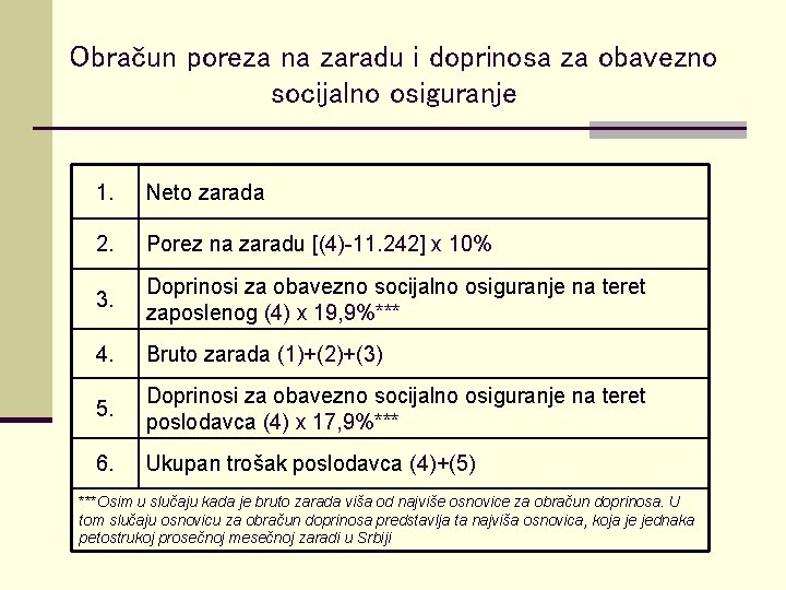 Obračun poreza na zaradu i doprinosa za obavezno socijalno osiguranje 1. Neto zarada 2.