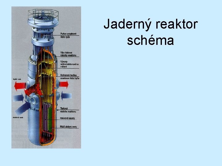 Jaderný reaktor schéma 