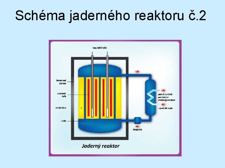 Schéma jaderného reaktoru č. 2 