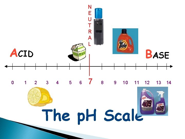 N E U T R A L ACID 0 1 2 3 4 5