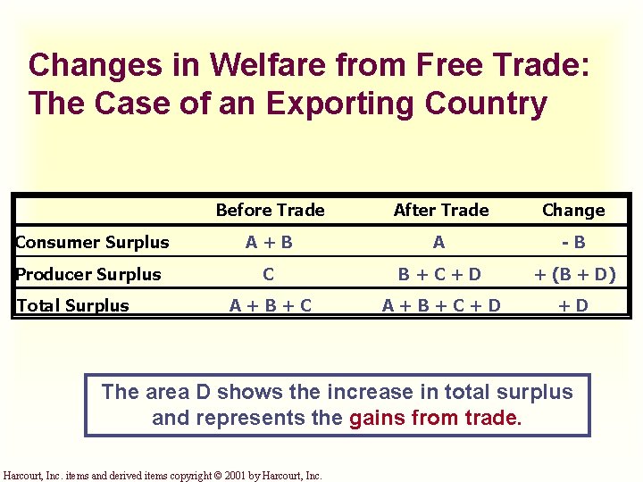 Changes in Welfare from Free Trade: The Case of an Exporting Country Before Trade