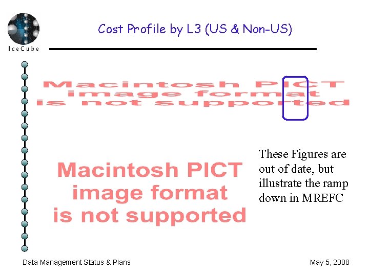 Cost Profile by L 3 (US & Non-US) These Figures are out of date,