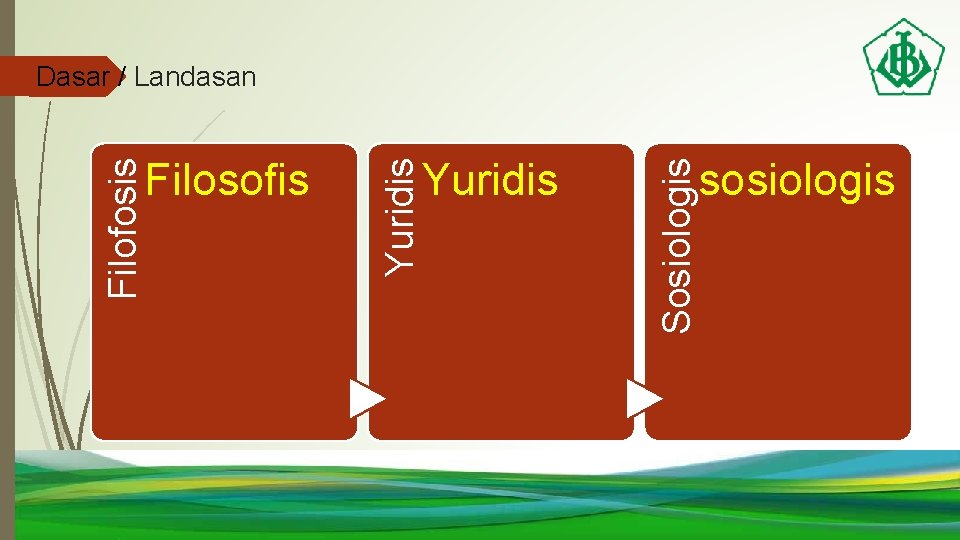 Yuridis Sosiologis Filosofis Yuridis Filofosis Dasar / Landasan sosiologis 