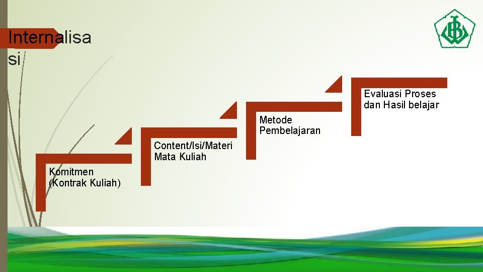 Internalisa si Evaluasi Proses dan Hasil belajar Metode Pembelajaran Content/Isi/Materi Mata Kuliah Komitmen (Kontrak