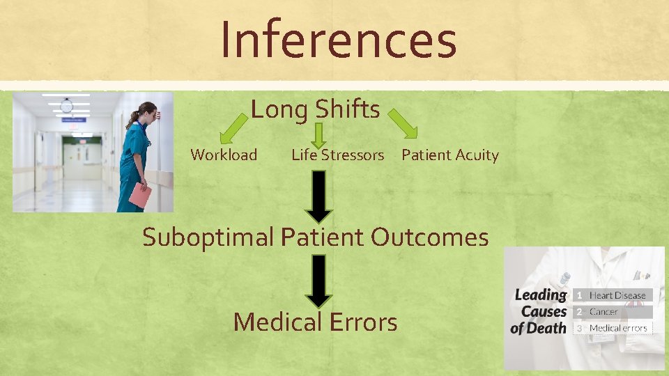 Inferences Long Shifts Workload Life Stressors Patient Acuity Suboptimal Patient Outcomes Medical Errors 