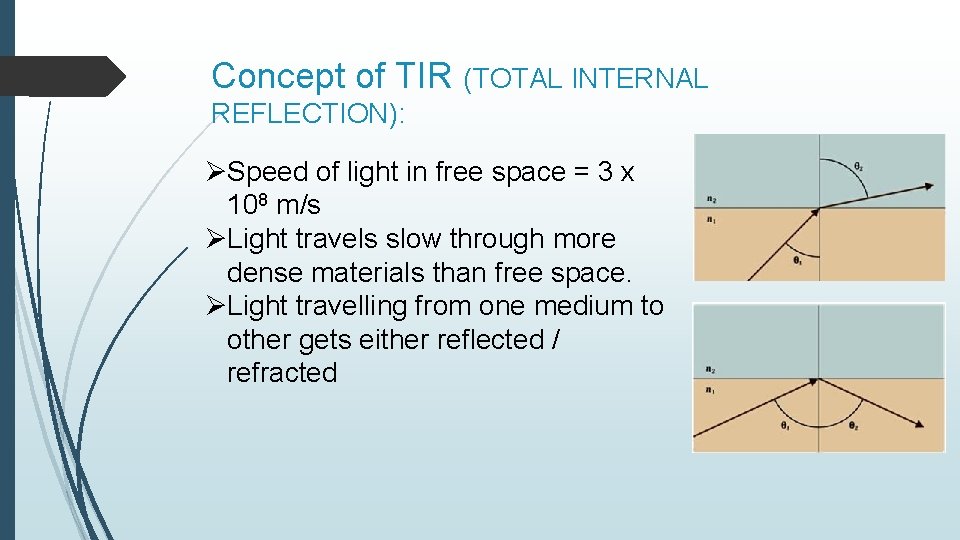 Concept of TIR (TOTAL INTERNAL REFLECTION): ØSpeed of light in free space = 3