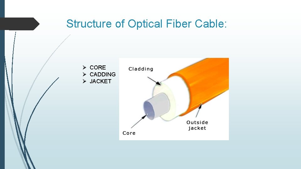 Structure of Optical Fiber Cable: Ø CORE Ø CADDING Ø JACKET 