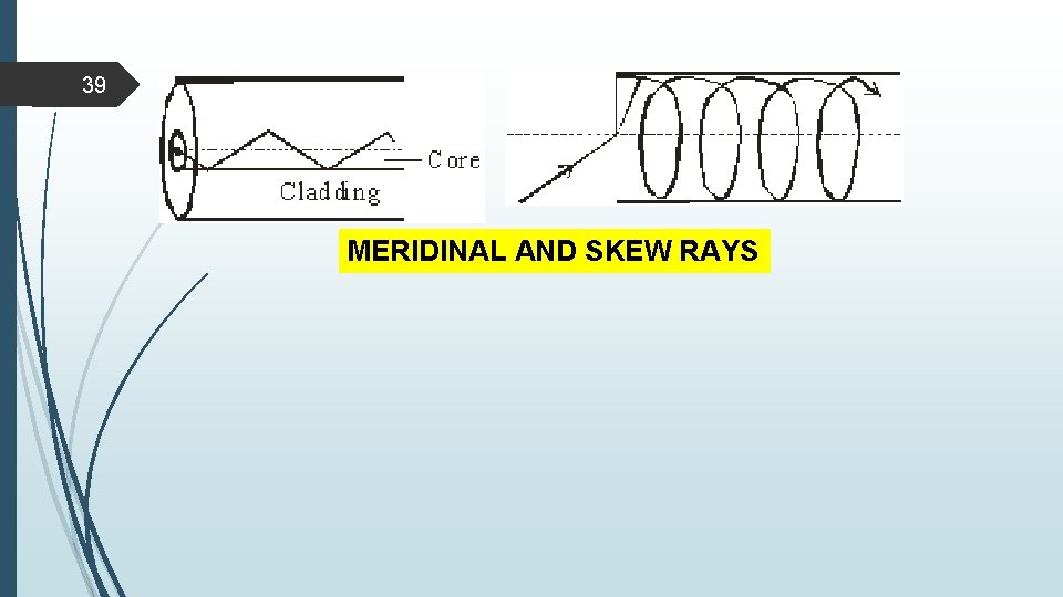 39 MERIDINAL AND SKEW RAYS 