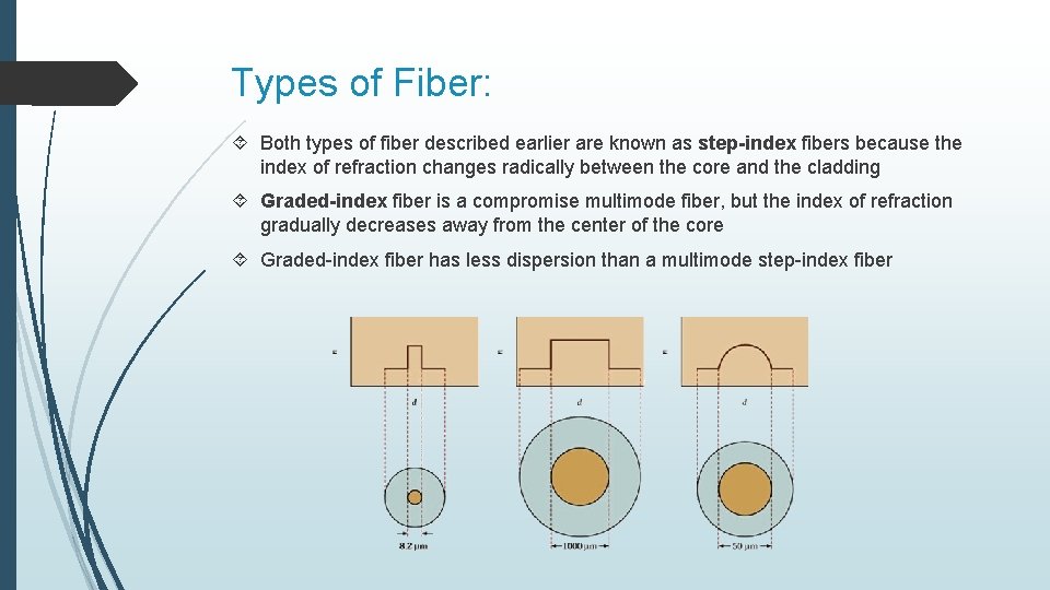 Types of Fiber: Both types of fiber described earlier are known as step-index fibers