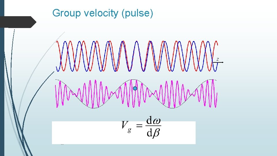 Group velocity (pulse) z 58 