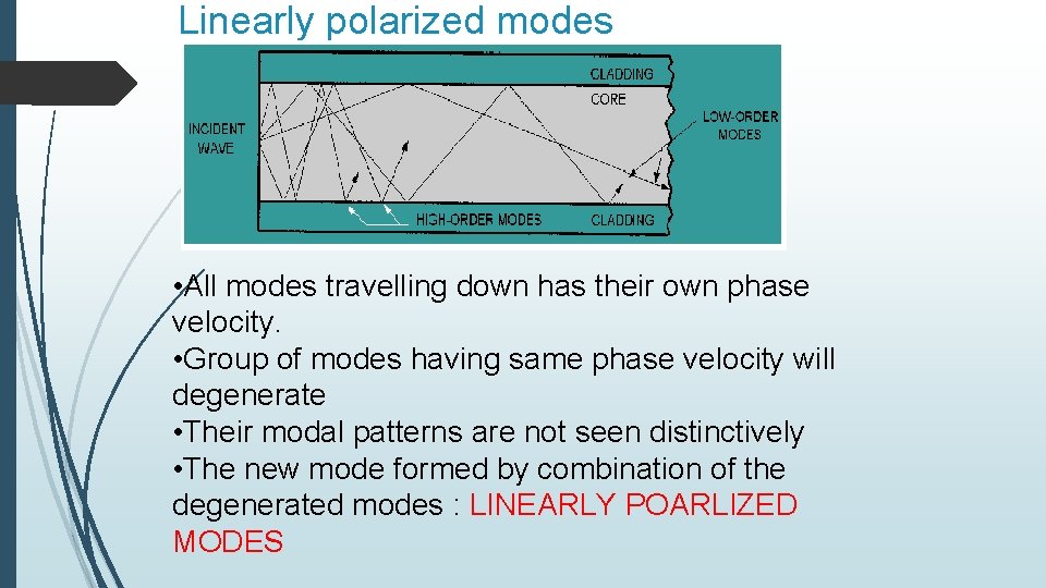 Linearly polarized modes • All modes travelling down has their own phase velocity. •