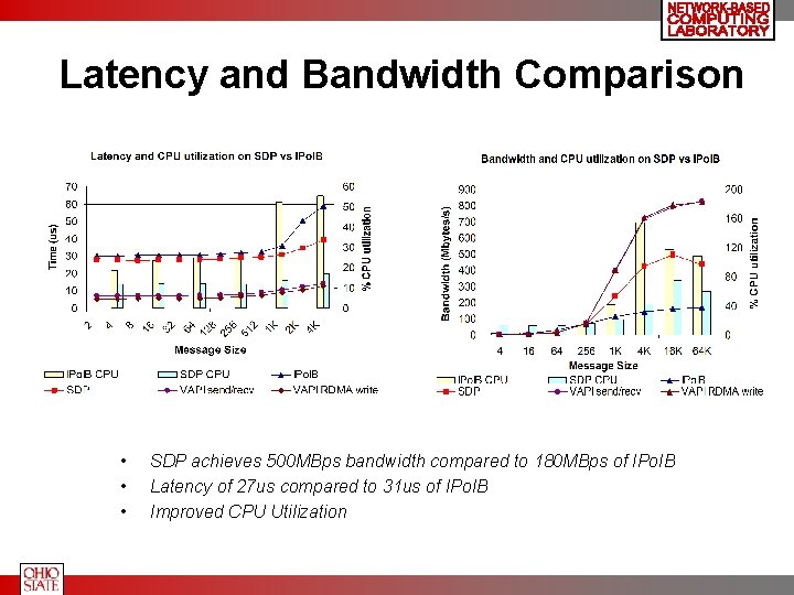 Latency and Bandwidth Comparison • • • SDP achieves 500 MBps bandwidth compared to