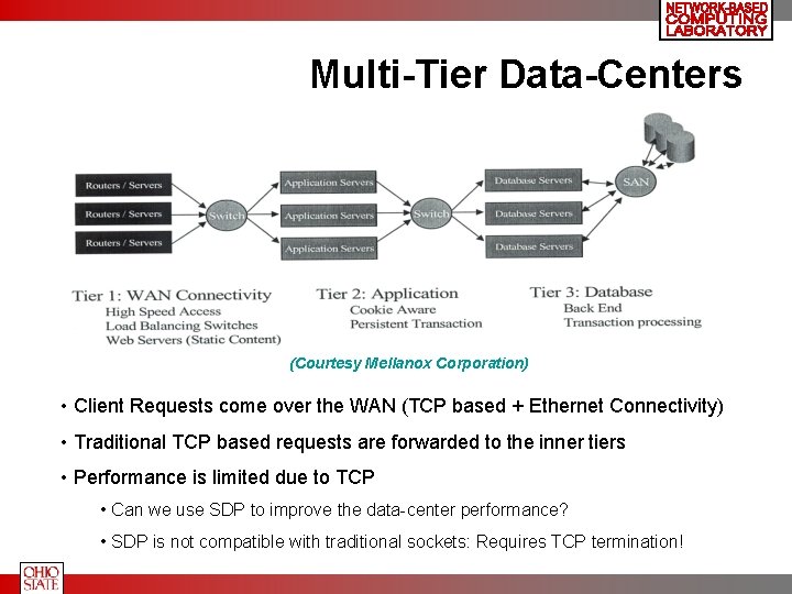 Multi-Tier Data-Centers (Courtesy Mellanox Corporation) • Client Requests come over the WAN (TCP based