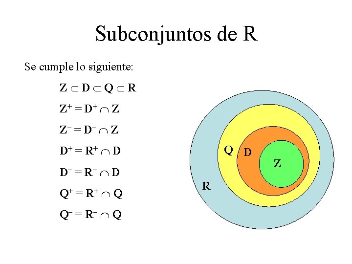 Subconjuntos de R Se cumple lo siguiente: Z D Q R Z+ = D+