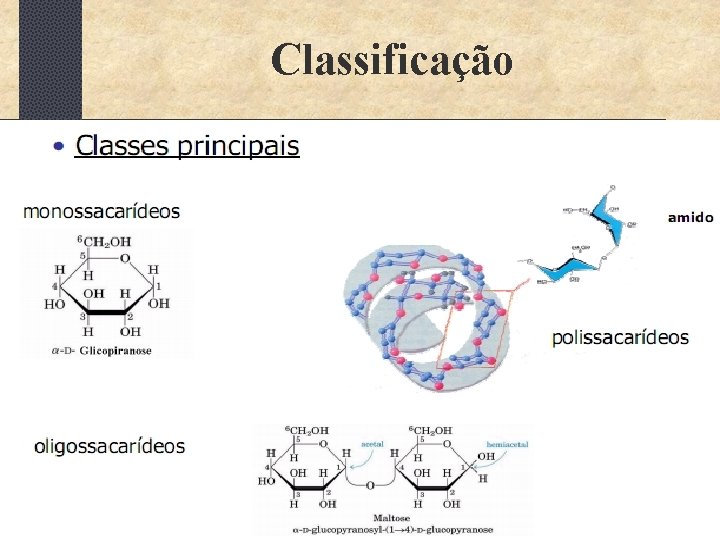 Classificação Excesso de glicose na corrente sanguínea? ? ? Triglicerídios Depositados como gordura 