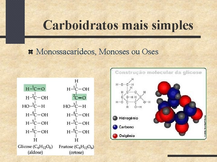 Carboidratos mais simples Monossacarídeos, Monoses ou Oses 