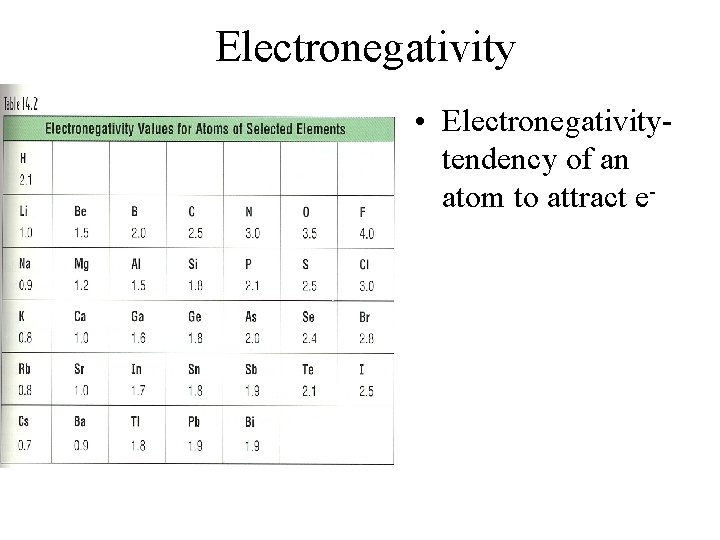 Electronegativity • Electronegativitytendency of an atom to attract e- 