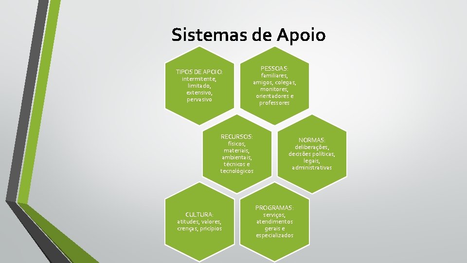 Sistemas de Apoio TIPOS DE APOIO: intermitente, limitado, extensivo, pervasivo PESSOAS: familiares, amigos, colegas,