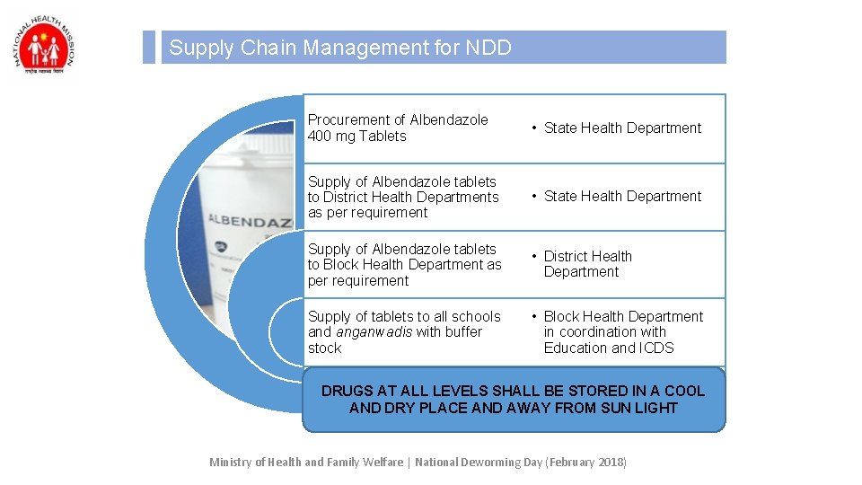 Supply Chain Management for NDD Procurement of Albendazole 400 mg Tablets • State Health