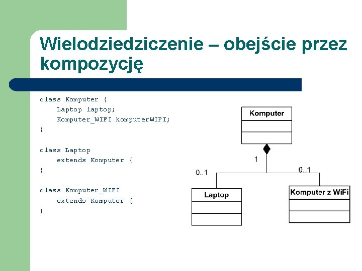 Wielodziedziczenie – obejście przez kompozycję class Komputer { Laptop laptop; Komputer_WIFI komputer. WIFI; }