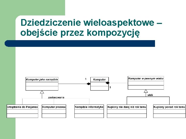 Dziedziczenie wieloaspektowe – obejście przez kompozycję 