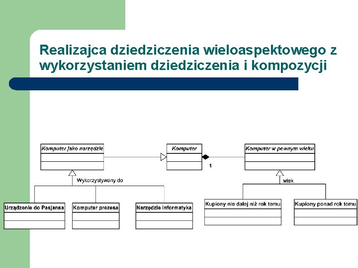 Realizajca dziedziczenia wieloaspektowego z wykorzystaniem dziedziczenia i kompozycji 