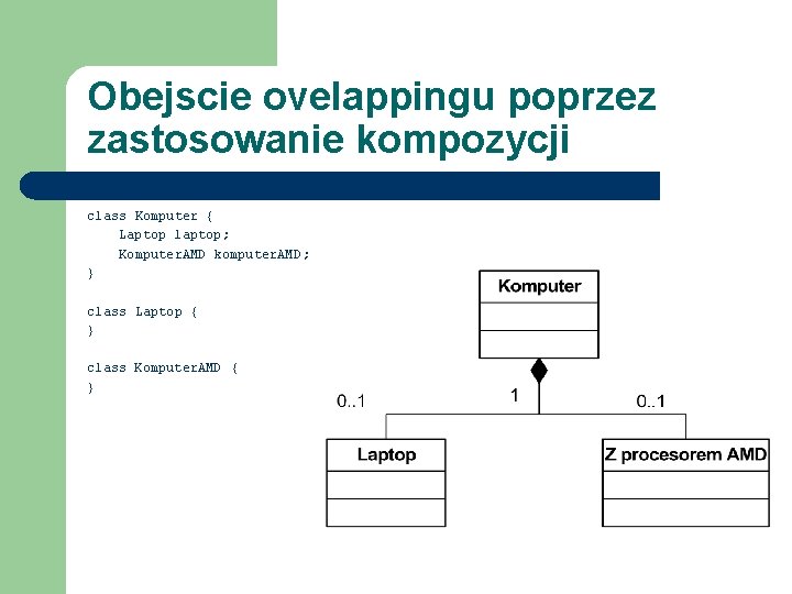 Obejscie ovelappingu poprzez zastosowanie kompozycji class Komputer { Laptop laptop; Komputer. AMD komputer. AMD;