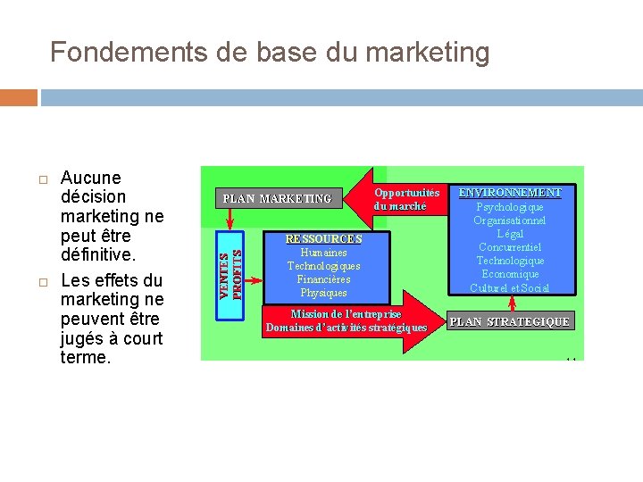 Fondements de base du marketing Aucune décision marketing ne peut être définitive. Les effets