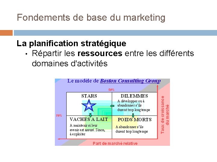 Fondements de base du marketing La planification stratégique • Répartir les ressources entre les