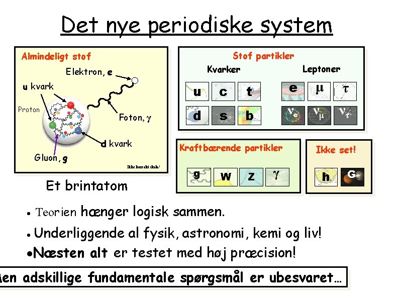 Det nye periodiske system Stof partikler Leptoner Kvarker Almindeligt stof Elektron, e u kvark