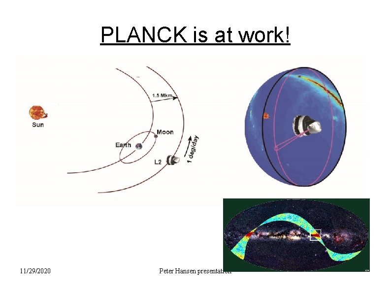 PLANCK is at work! 11/29/2020 Peter Hansen presentation 