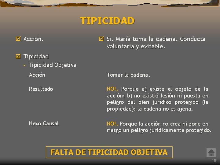TIPICIDAD þ Acción. þ Si. María toma la cadena. Conducta voluntaria y evitable. þ TIPICIDAD þ Acción. þ Si. María toma la cadena. Conducta voluntaria y evitable. þ