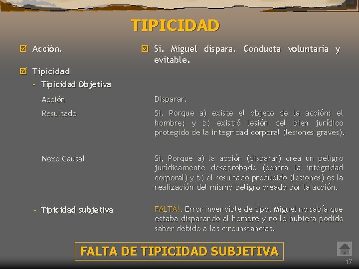 TIPICIDAD þ Acción. þ Si. Miguel dispara. Conducta voluntaria y evitable. þ Tipicidad - TIPICIDAD þ Acción. þ Si. Miguel dispara. Conducta voluntaria y evitable. þ Tipicidad -