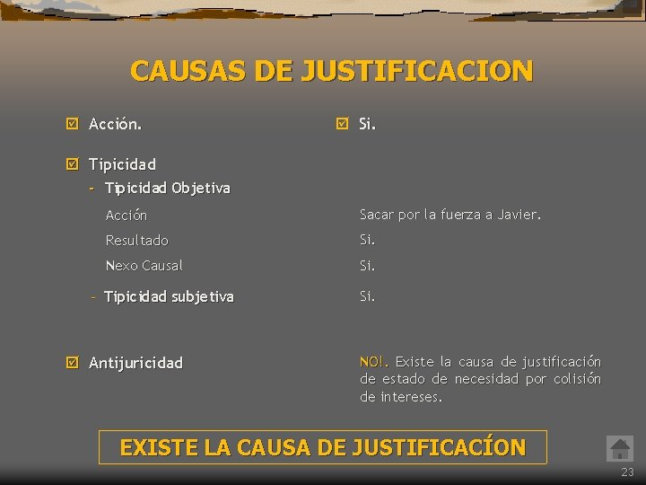 CAUSAS DE JUSTIFICACION þ Acción. þ Si. þ Tipicidad - Tipicidad Objetiva Acción Sacar CAUSAS DE JUSTIFICACION þ Acción. þ Si. þ Tipicidad - Tipicidad Objetiva Acción Sacar
