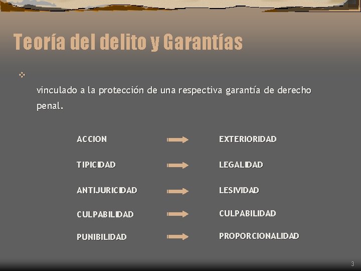 Teoría delito y Garantías v vinculado a la protección de una respectiva garantía de Teoría delito y Garantías v vinculado a la protección de una respectiva garantía de
