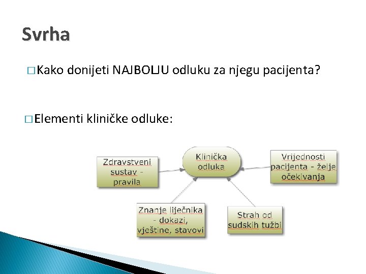 Svrha � Kako donijeti NAJBOLJU odluku za njegu pacijenta? � Elementi kliničke odluke: 