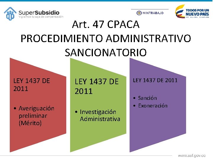 Art. 47 CPACA PROCEDIMIENTO ADMINISTRATIVO SANCIONATORIO LEY 1437 DE 2011 • Averiguación preliminar (Mérito)