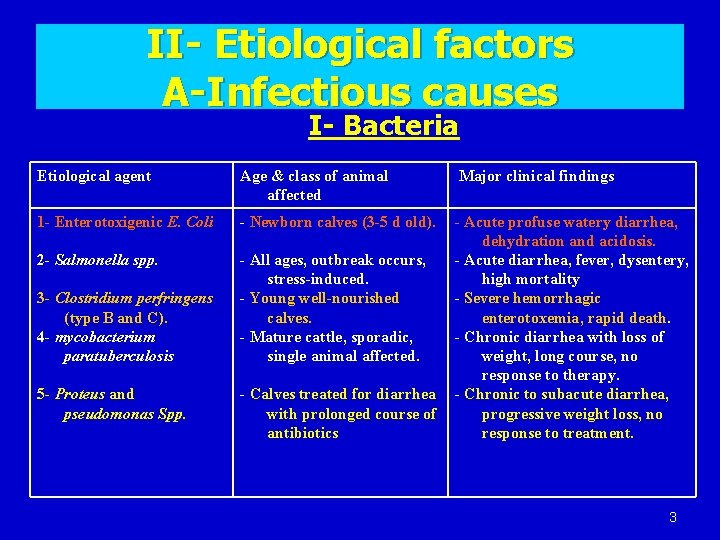 II- Etiological factors A-Infectious causes I- Bacteria Etiological agent Age & class of animal