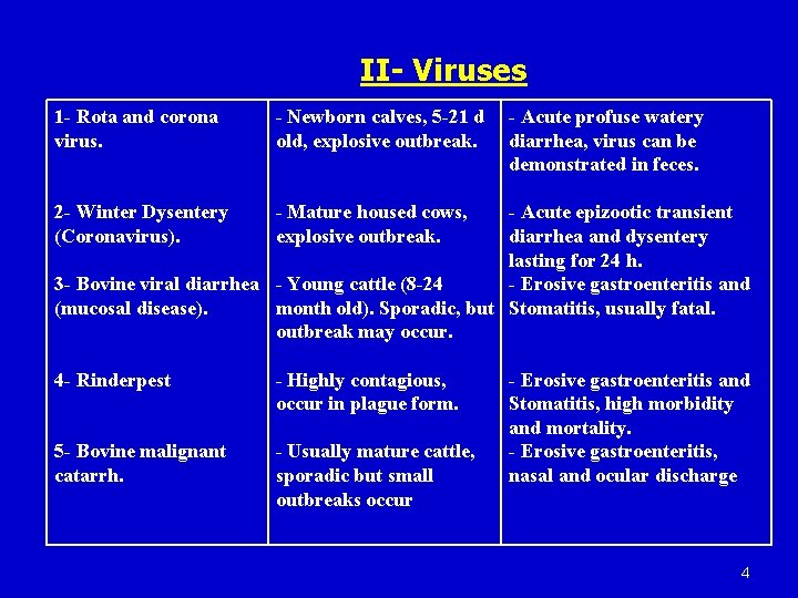 II- Viruses 1 - Rota and corona virus. - Newborn calves, 5 -21 d
