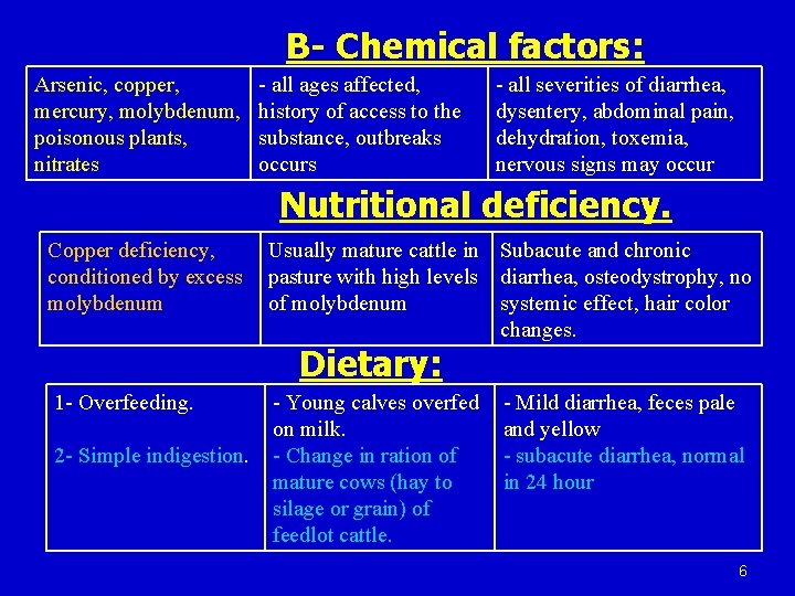 B- Chemical factors: Arsenic, copper, mercury, molybdenum, poisonous plants, nitrates - all ages affected,