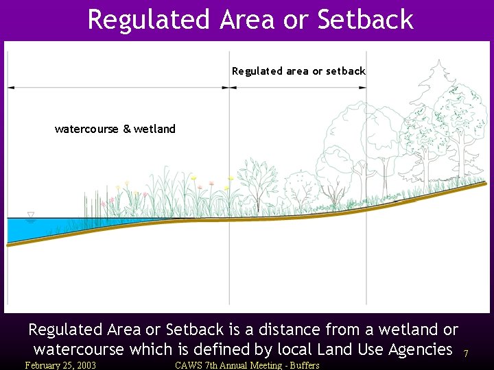 Regulated Area or Setback Regulated area or setback watercourse & wetland Regulated Area or