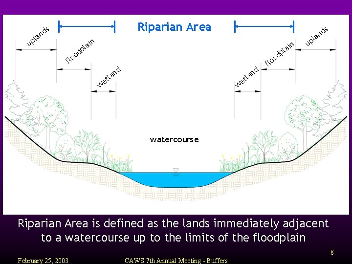 Riparian Area s d an l up s n ai pl od o l