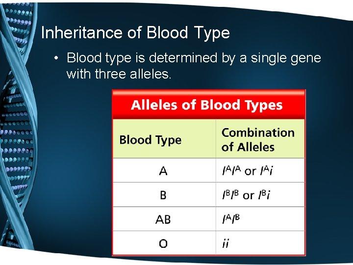 Inheritance of Blood Type • Blood type is determined by a single gene with