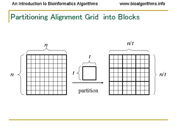 An Introduction to Bioinformatics Algorithms www. bioalgorithms. info Partitioning Alignment Grid into Blocks n/t