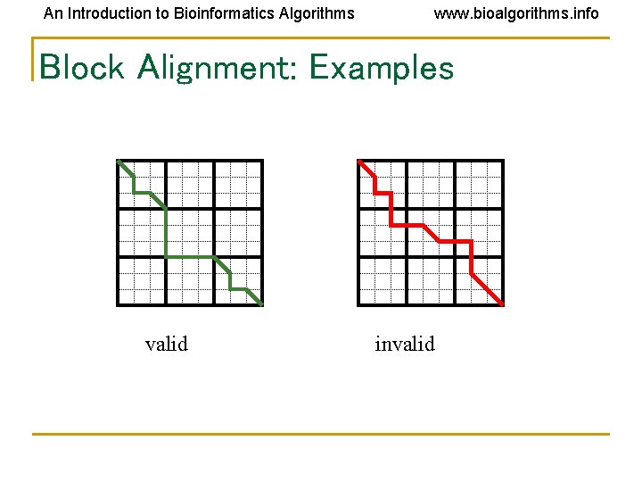 An Introduction to Bioinformatics Algorithms www. bioalgorithms. info Block Alignment: Examples valid invalid 