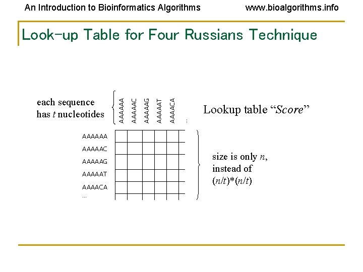 An Introduction to Bioinformatics Algorithms www. bioalgorithms. info Lookup table “Score” … AAAACA AAAAAT