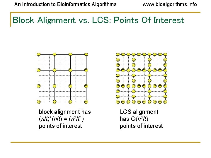 An Introduction to Bioinformatics Algorithms www. bioalgorithms. info Block Alignment vs. LCS: Points Of