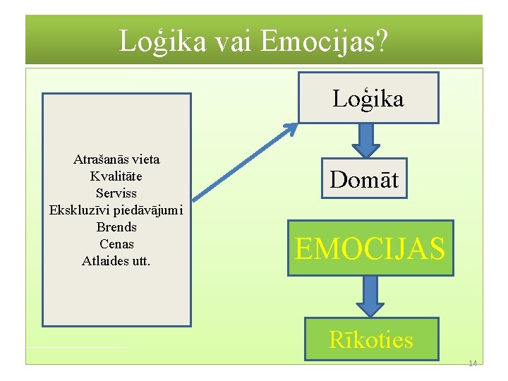 Loģika vai Emocijas? Loģika Atrašanās vieta Kvalitāte Serviss Ekskluzīvi piedāvājumi Brends Cenas Atlaides utt.