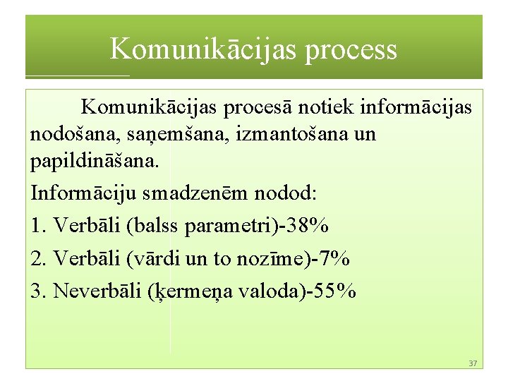 Komunikācijas process Komunikācijas procesā notiek informācijas nodošana, saņemšana, izmantošana un papildināšana. Informāciju smadzenēm nodod: