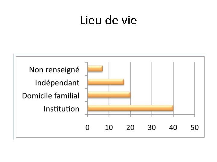 Lieu de vie 